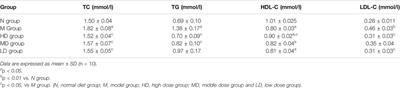 Dose-Related Urinary Metabolic Alterations of a Combination of Quercetin and Resveratrol-Treated High-Fat Diet Fed Rats